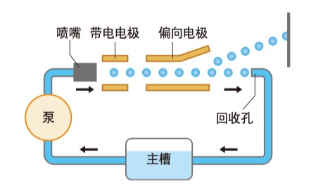什么是連續(xù)式噴碼機(jī)？它與辦公用的打印機(jī)有什么區(qū)別？