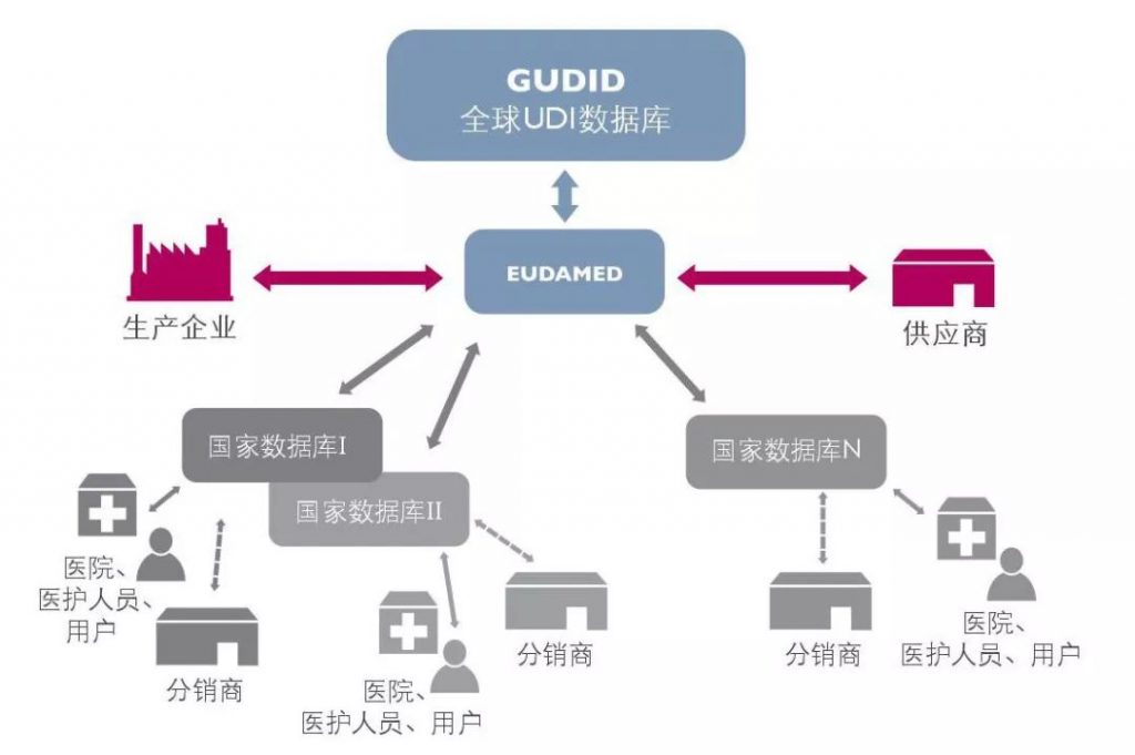 歐盟醫(yī)療器械法規(guī)-噴碼機(jī)專家對(duì)話解讀UDI合規(guī)