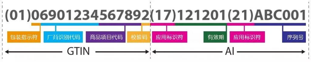 歐盟醫(yī)療器械法規(guī)-噴碼機(jī)專家對(duì)話解讀UDI合規(guī)