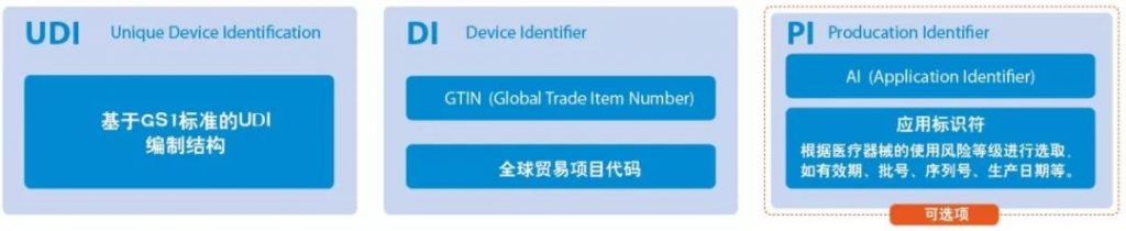歐盟醫(yī)療器械法規(guī)-噴碼機(jī)專家對(duì)話解讀UDI合規(guī)