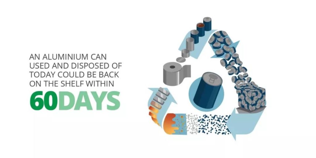 限塑令下,什么是環保材料的新選擇?