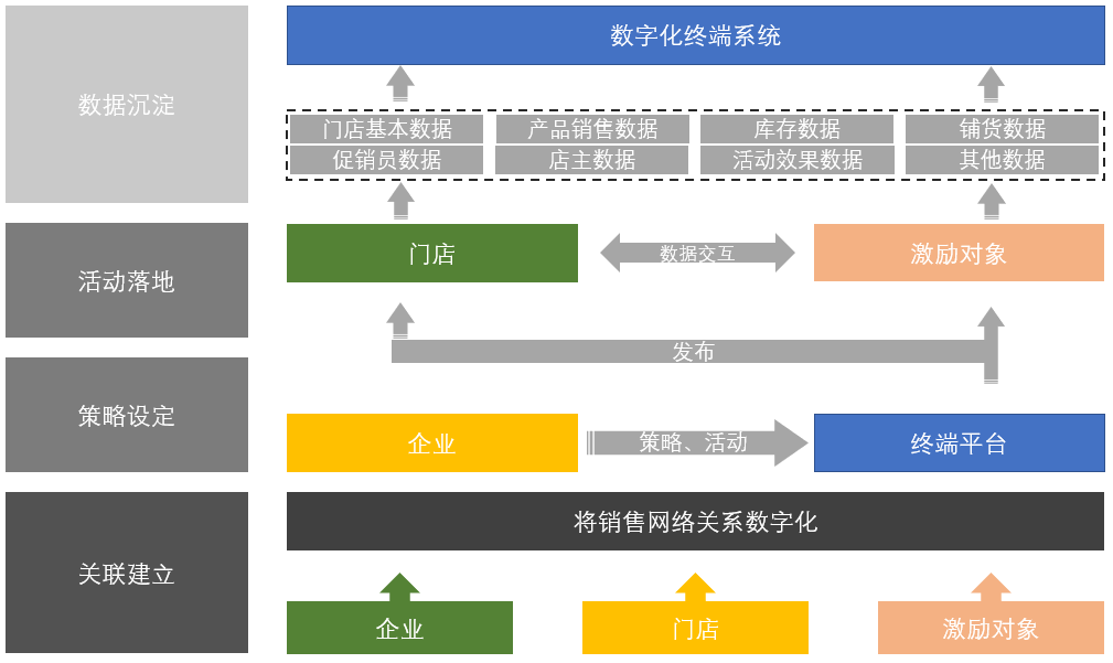 “互聯網+啤酒”,愛創全產業鏈追溯助力華潤雪花開啟高端局