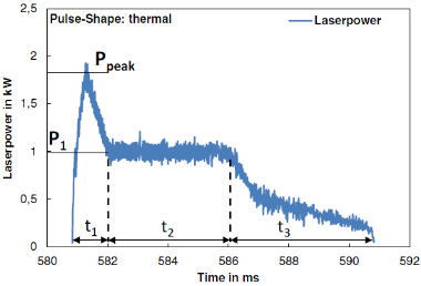 激光精密焊接中，不同材料如何焊出最佳效果